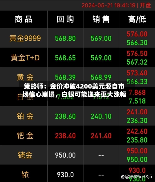 策略师：金价冲破4200美元源自市场信心崩塌	，白银可能迎来更大涨幅-第2张图片