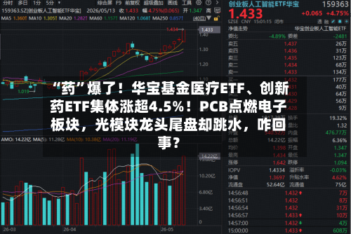 “药”爆了！华宝基金医疗ETF、创新药ETF集体涨超4.5%！PCB点燃电子板块	，光模块龙头尾盘却跳水，咋回事？-第3张图片