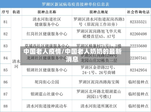 中国老人疫情/中国老人奶奶的最新消息
