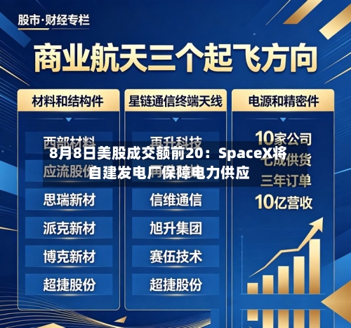 8月8日美股成交额前20:SpaceX将自建发电厂保障电力供应-第2张图片