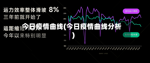 今日疫情曲线(今日疫情曲线分析)