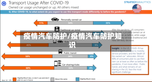疫情汽车防护/疫情汽车防护知识-第2张图片