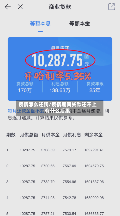 疫情怎么还钱/疫情期间贷款还不上有什么后果-第3张图片