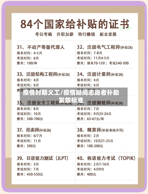 疫情时期义工/疫情期间志愿者补助发放标准-第2张图片
