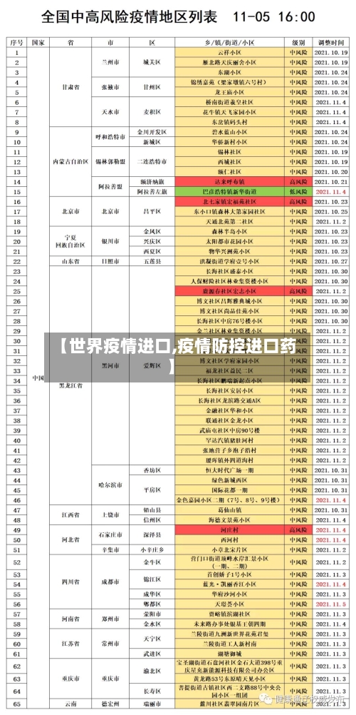 【世界疫情进口,疫情防控进口药】-第3张图片