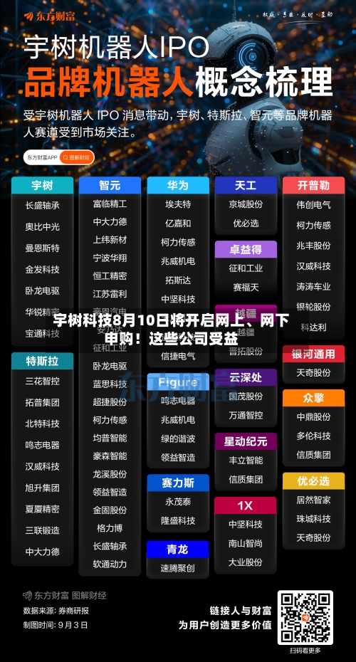 宇树科技8月10日将开启网上、网下申购！这些公司受益-第2张图片