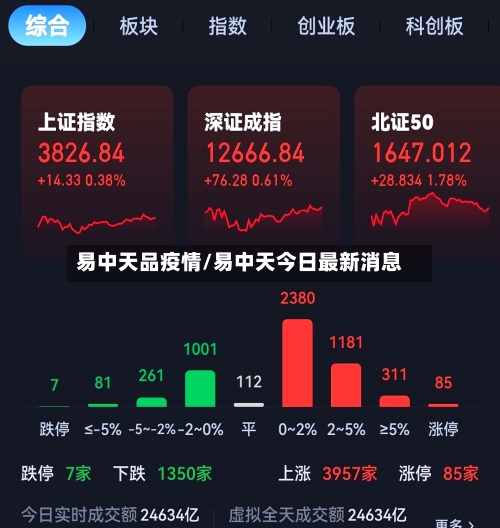 易中天品疫情/易中天今日最新消息-第2张图片
