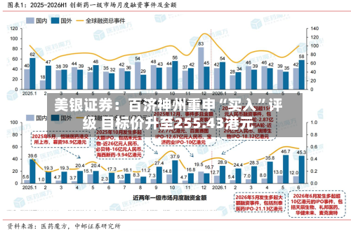 美银证券：百济神州重申“买入”评级 目标价升至255.43港元-第3张图片