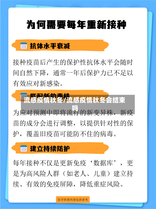 流感疫情秋冬/流感疫情秋冬会结束吗