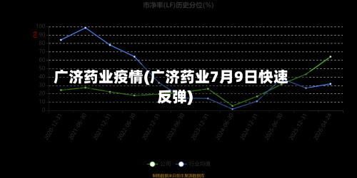 广济药业疫情(广济药业7月9日快速反弹)-第2张图片