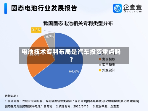 电池技术专利布局是汽车投资重点吗？