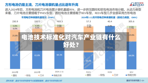 电池技术标准化对汽车产业链有什么好处？-第2张图片