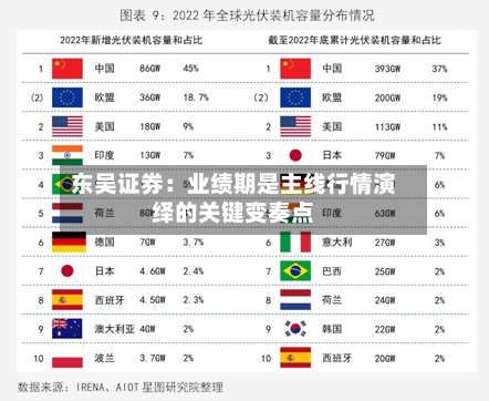 东吴证券：业绩期是主线行情演绎的关键变奏点