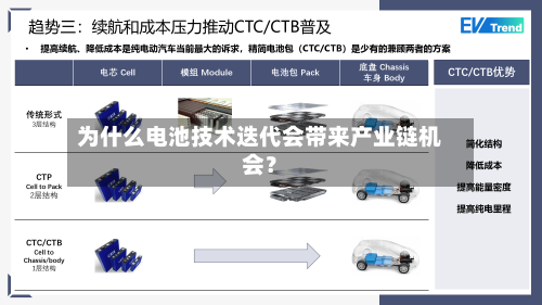 为什么电池技术迭代会带来产业链机会？-第3张图片