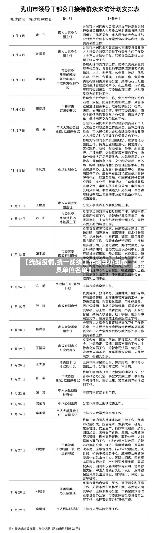 【统战疫情,统一战线工作领导小组成员单位名单】-第2张图片