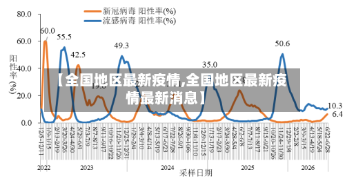 【全国地区最新疫情,全国地区最新疫情最新消息】