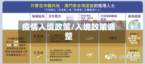 疫情入境政策/入境政策调整-第3张图片