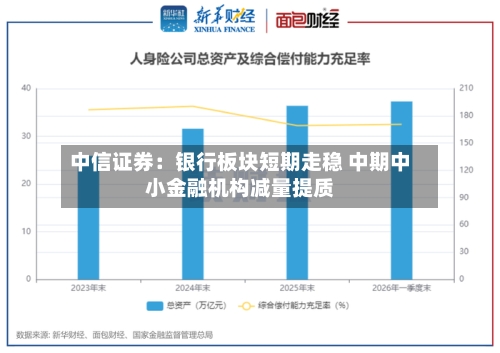 中信证券：银行板块短期走稳 中期中小金融机构减量提质
