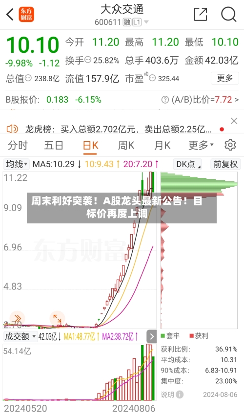 周末利好突袭！A股龙头最新公告！目标价再度上调-第2张图片