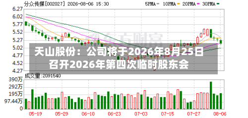天山股份：公司将于2026年8月25日召开2026年第四次临时股东会