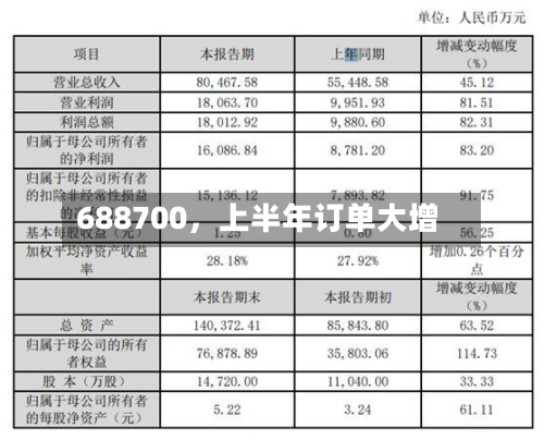 688700	，上半年订单大增-第2张图片