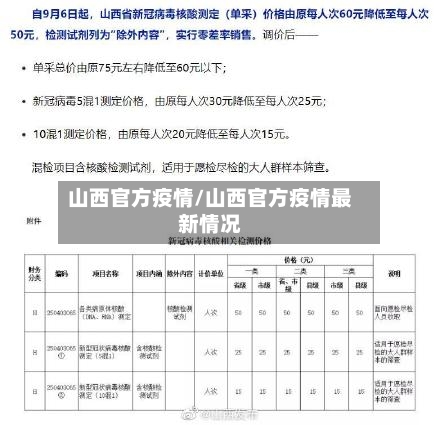 山西官方疫情/山西官方疫情最新情况