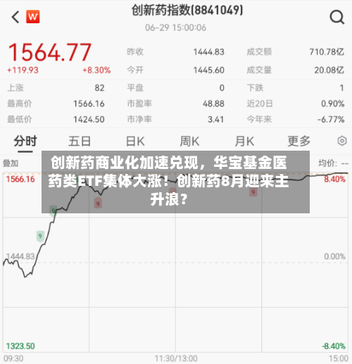 创新药商业化加速兑现，华宝基金医药类ETF集体大涨！创新药8月迎来主升浪？-第2张图片