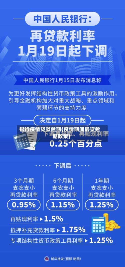 银行疫情贷款延期(疫情期间房贷延期政策)-第2张图片