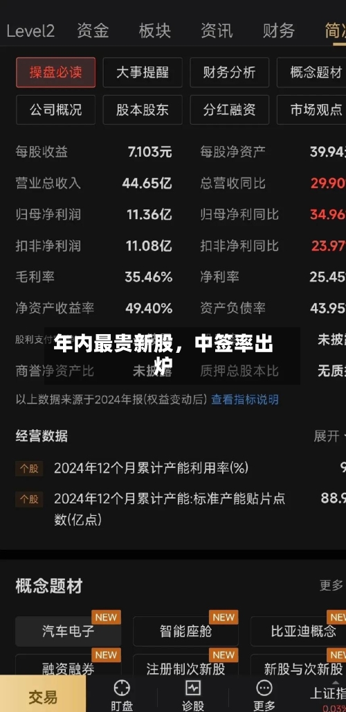年内最贵新股，中签率出炉
