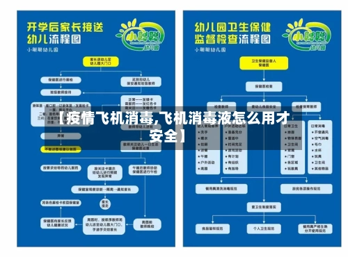【疫情飞机消毒,飞机消毒液怎么用才安全】
