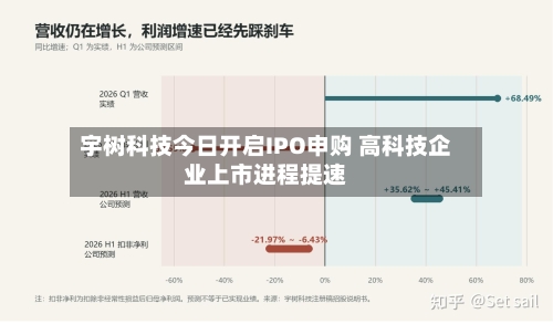 宇树科技今日开启IPO申购 高科技企业上市进程提速-第2张图片