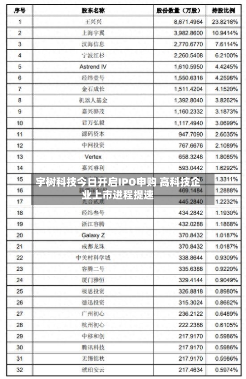 宇树科技今日开启IPO申购 高科技企业上市进程提速-第3张图片