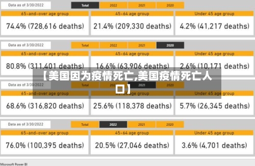 【美国因为疫情死亡,美国疫情死亡人口】