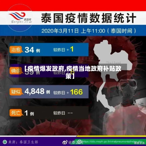 【疫情爆发政府,疫情当地政府补贴政策】