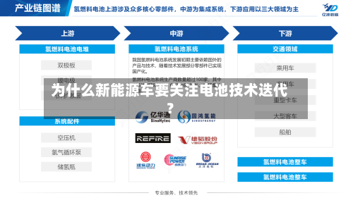 为什么新能源车要关注电池技术迭代？