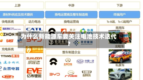 为什么新能源车要关注电池技术迭代？-第3张图片