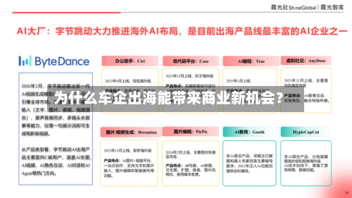 为什么车企出海能带来商业新机会？