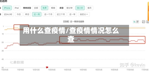 用什么查疫情/查疫情情况怎么查
