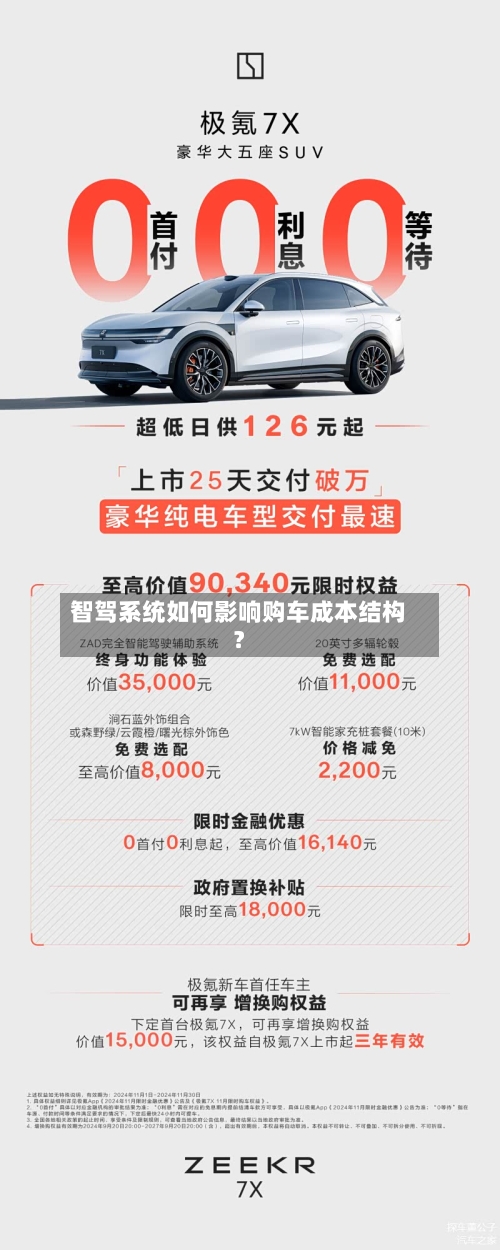 智驾系统如何影响购车成本结构？