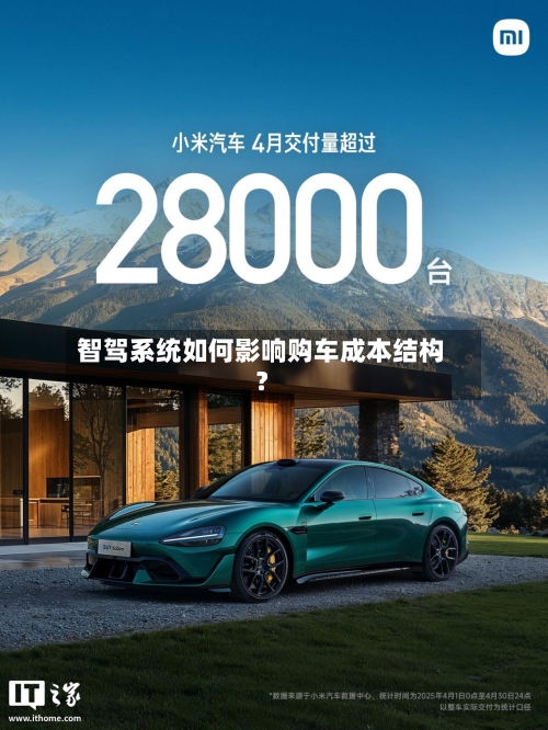 智驾系统如何影响购车成本结构?-第3张图片