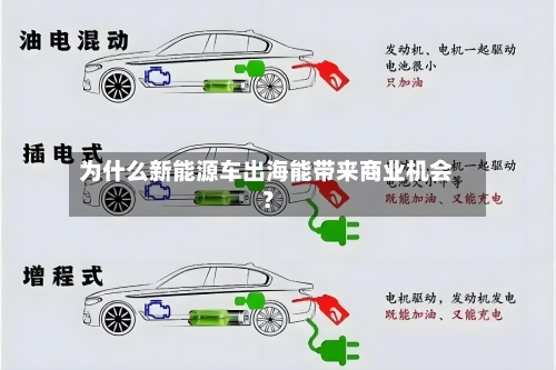为什么新能源车出海能带来商业机会?-第3张图片