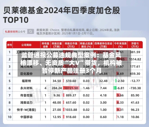 监管通报公募违规典型案例：基金风格漂移、无资质“大V”带货，机构被暂停新产品注册3个月-第2张图片