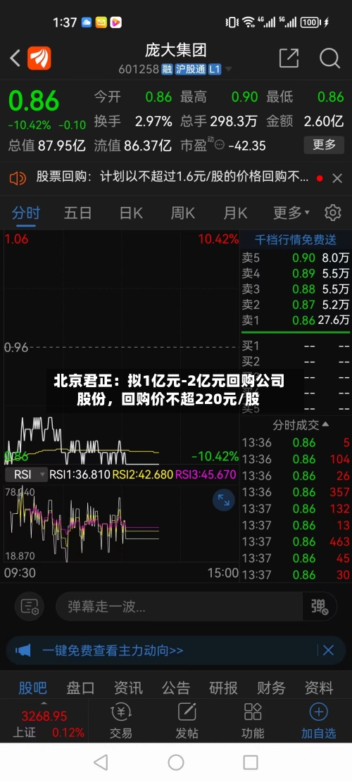 北京君正：拟1亿元-2亿元回购公司股份，回购价不超220元/股