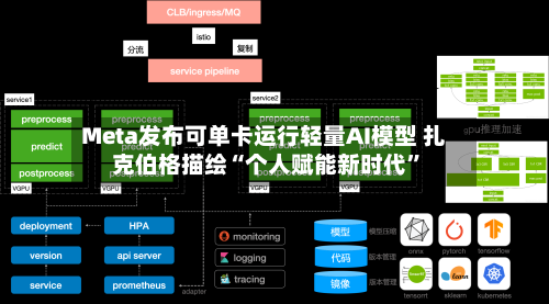 Meta发布可单卡运行轻量AI模型 扎克伯格描绘“个人赋能新时代”-第2张图片