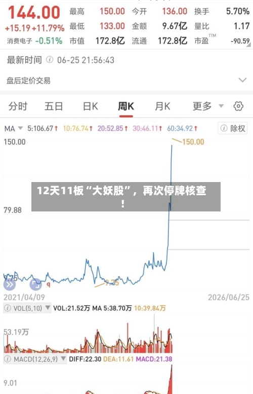 12天11板“大妖股”，再次停牌核查！-第3张图片