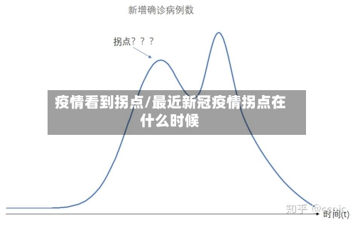 疫情看到拐点/最近新冠疫情拐点在什么时候