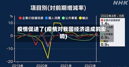 疫情促进了(疫情对我国经济造成的影响)-第3张图片