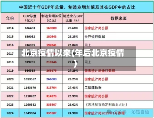北京疫情以来(年后北京疫情)
