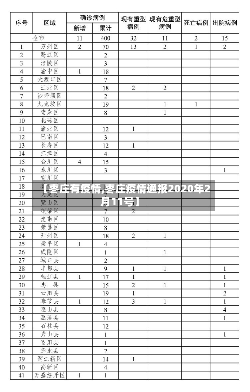 【枣庄有疫情,枣庄疫情通报2020年2月11号】