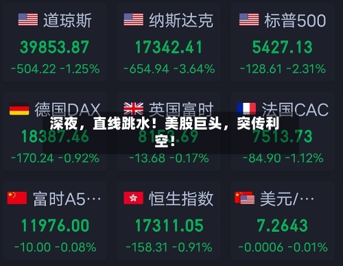 深夜	，直线跳水！美股巨头，突传利空！-第2张图片